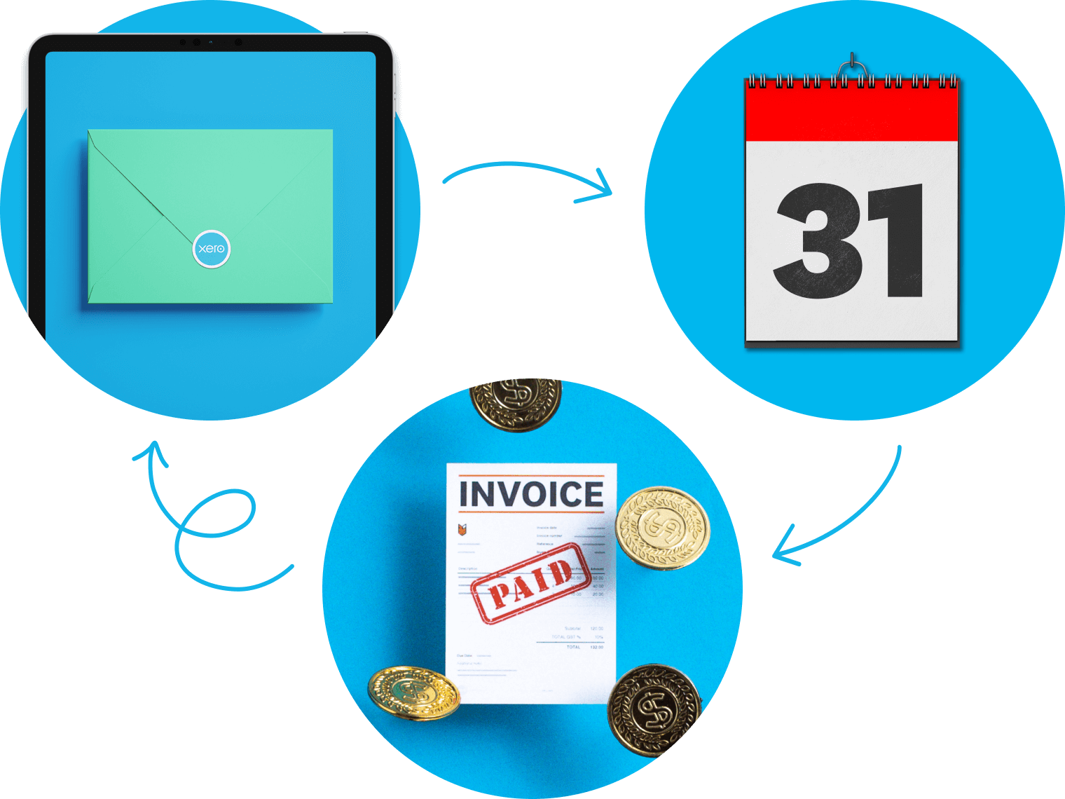 Three images showing an envelope, a calendar and an invoice paid.
